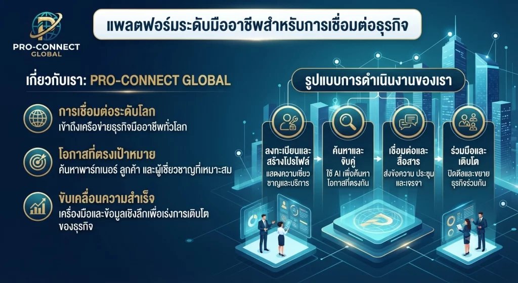 เข้าถึงแพลตฟอร์มระดับมืออาชีพ