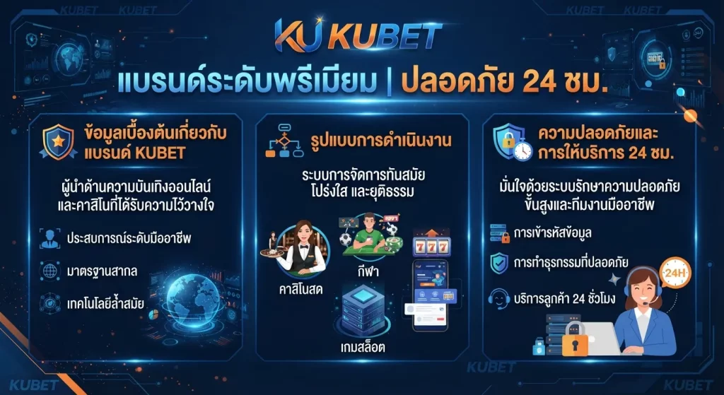 ความปลอดภัยและการให้บริการตลอด 24 ชั่วโมงของ KUBET