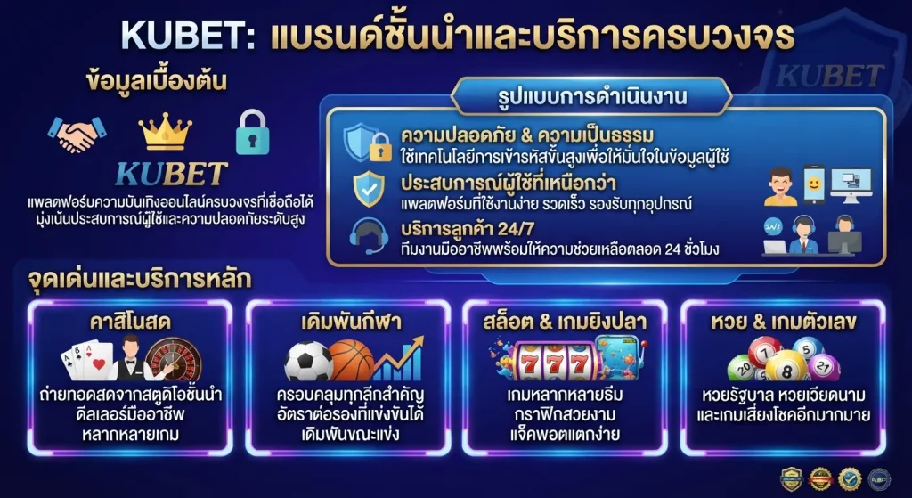 จุดเด่นและบริการหลักของ KUBET ที่คุณไม่ควรพลาด