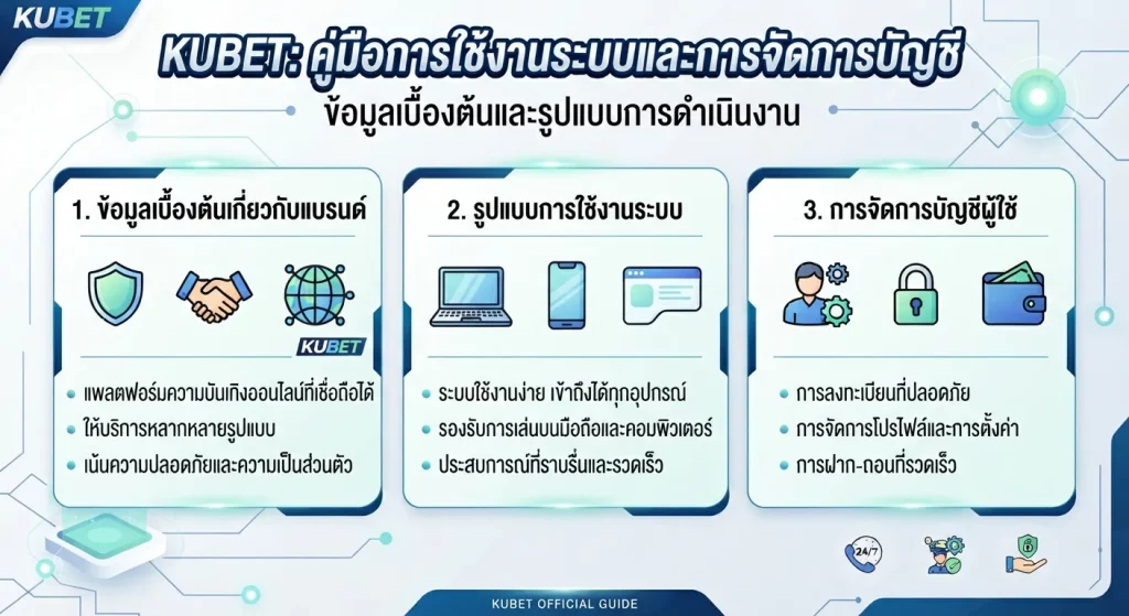 การใช้งานระบบ kubet และการจัดการบัญชี