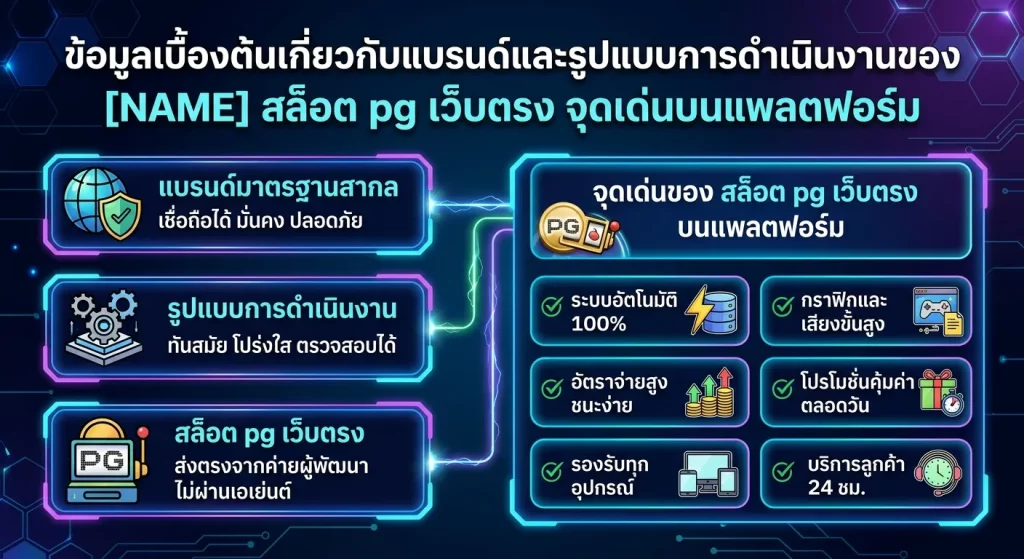 จุดเด่นของ สล็อต pg เว็บตรง บนแพลตฟอร์ม